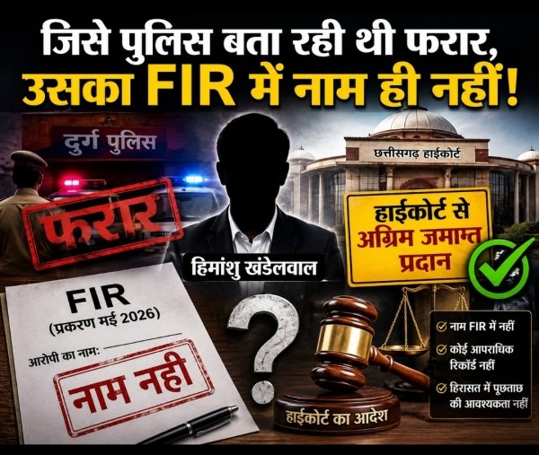 जिसे पुलिस बता रही थी फरार, उसका एफआईआर में नाम ही नहीं! हाईकोर्ट से हिमांशु खंडेलवाल को अग्रिम जमानत