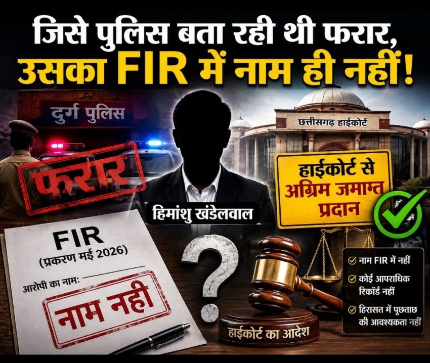 जिसे पुलिस बता रही थी फरार, उसका एफआईआर में नाम ही नहीं! हाईकोर्ट से हिमांशु खंडेलवाल को अग्रिम जमानत