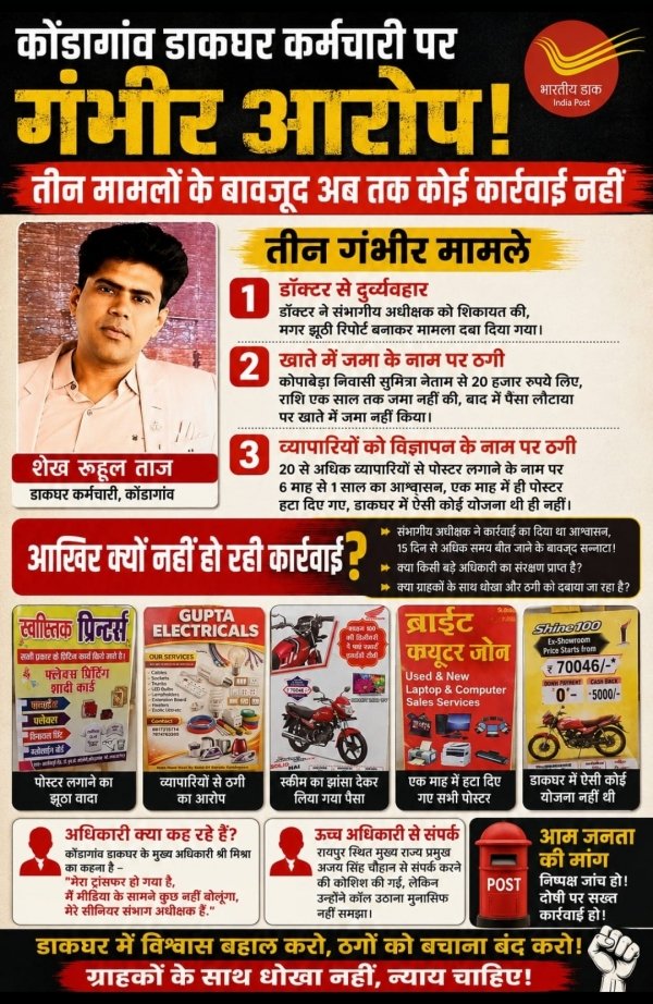 कोंडागांव डाकघर कर्मचारी पर गंभीर आरोप, तीन मामलों के बावजूद अब तक कोई कार्रवाई नहीं