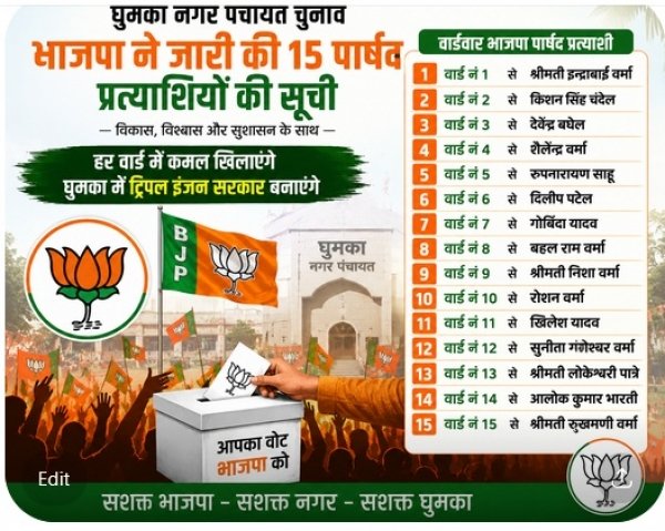 घुमका नगर पंचायत चुनाव: भाजपा ने जारी की 15 पार्षद प्रत्याशियों की सूची