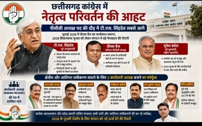 छत्तीसगढ़ कांग्रेस में नेतृत्व परिवर्तन की आहट, पीसीसी अध्यक्ष पद की दौड़ में टी.एस. सिंहदेव सबसे आगे
