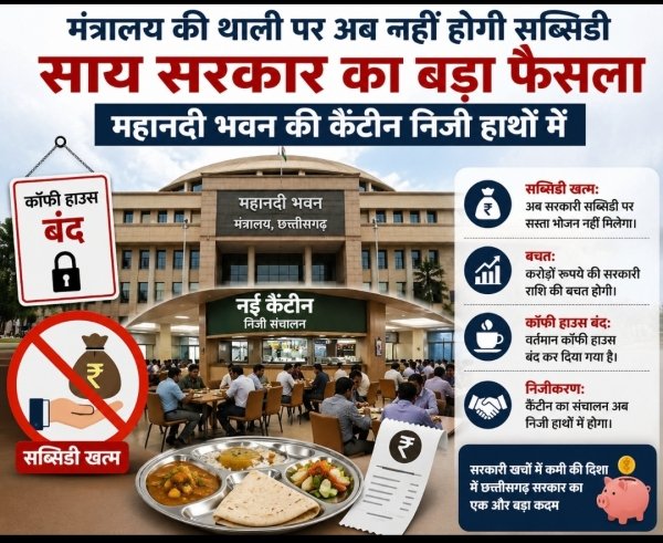 &ldquo;मंत्रालय की थाली पर अब नहीं होगी सब्सिडी: साय सरकार का बड़ा फैसला, महानदी भवन की कैंटीन निजी हाथों में&rdquo;