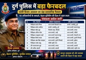 दुर्ग पुलिस में बड़ा प्रशासनिक फेरबदल: 10 थाना प्रभारियों का तबादला, कानून-व्यवस्था को और धार देने की कवायद