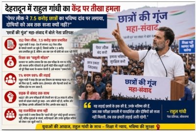 देहरादून से राहुल गांधी का केंद्र पर बड़ा हमला :'पेपर लीक ने 7.5 करोड़ छात्रों का भविष्य दांव पर लगाया, दोषियों को अब तक सजा क्यों नहीं?' &ndash; 'छात्रों की गूंज' महा-संवाद में बोले नेता प्रतिपक्ष