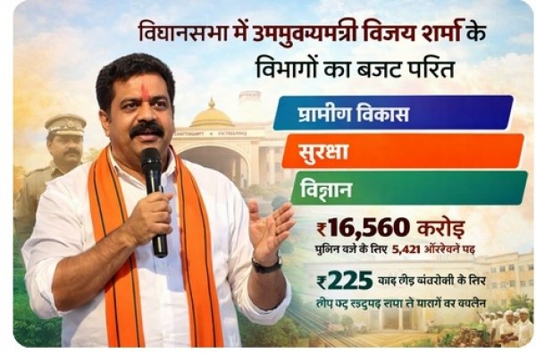 विधानसभा में पारित हुआ उपमुख्यमंत्री विजय शर्मा के विभागों का बजट: ग्रामीण विकास, सुरक्षा और विज्ञान के लिए बड़े प्रावधान