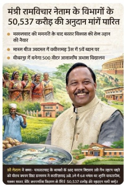 मंत्री रामविचार नेताम के विभागों के लिए 50,537 करोड़ की अनुदान मांगें पारित